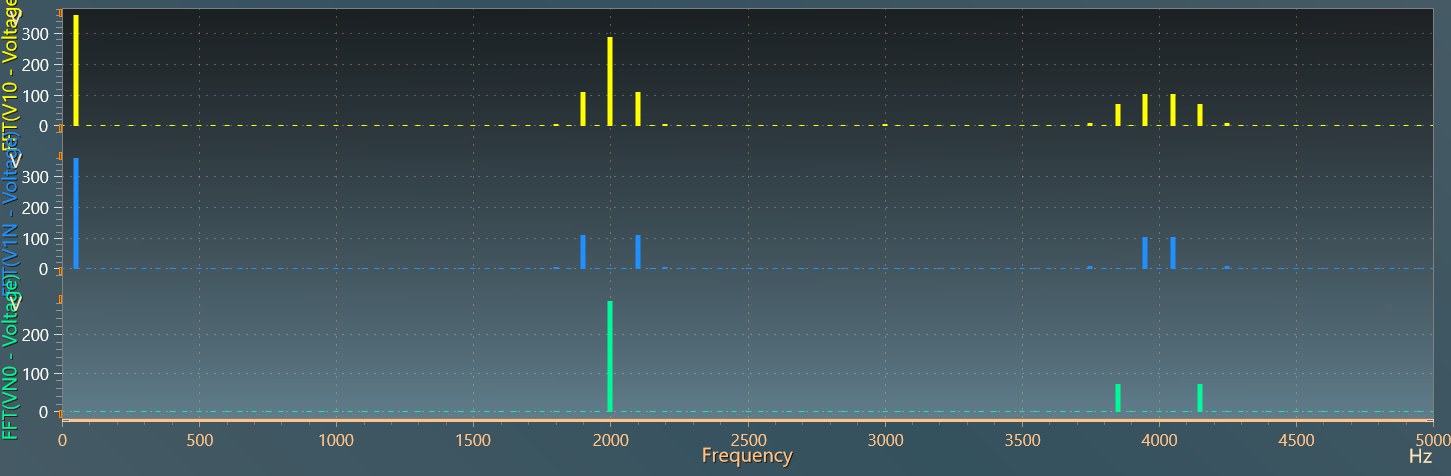 AC voltages frequency spectrum