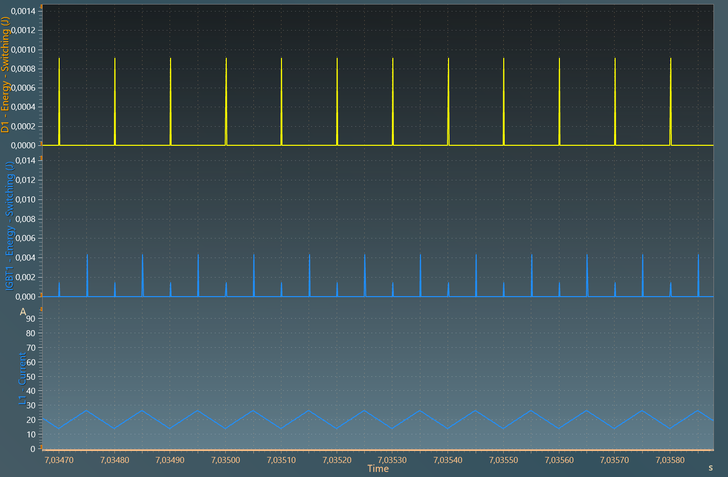 switching energy loss