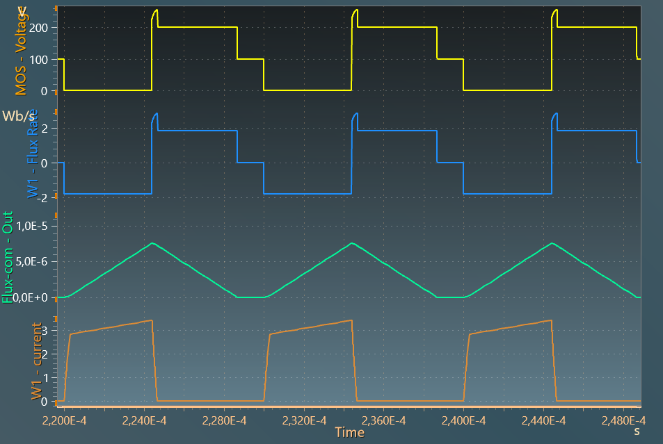 Mosfet voltage and flux