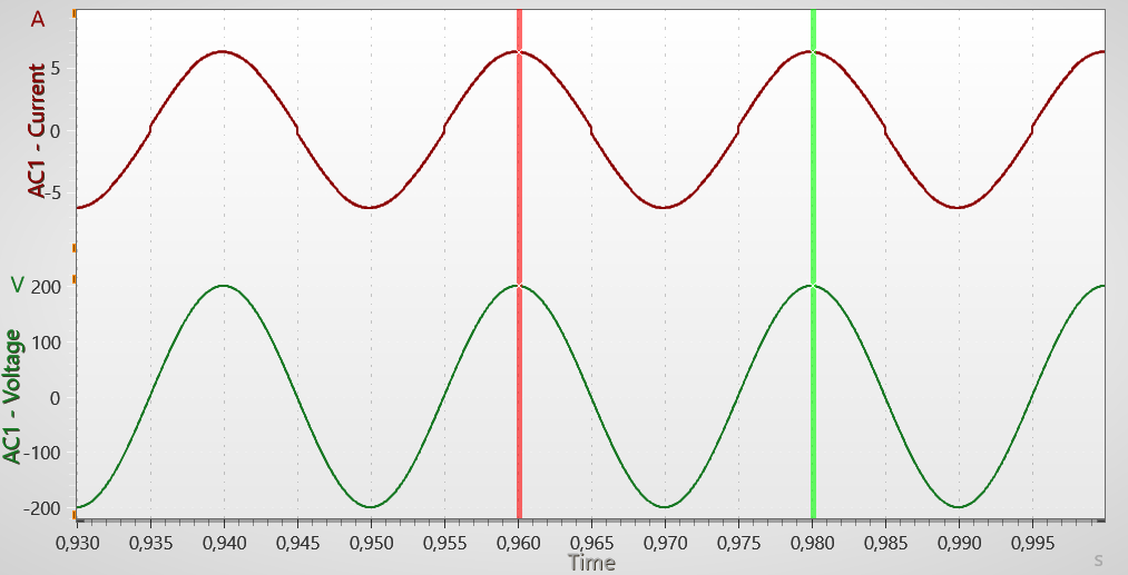 ac current and voltage