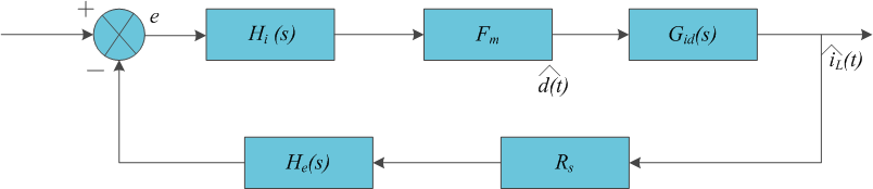 inner_current_loop_bode_diagram