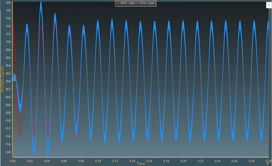 input_current_Voltage