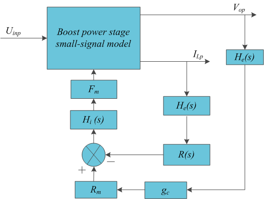 outer_Voltage_loop_bode_diagram