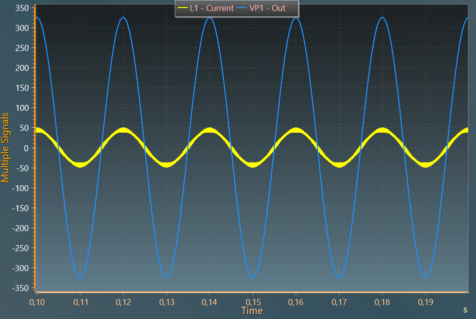 Ac current voltage