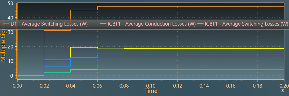Average powerswitch losses