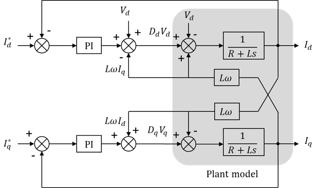 current_loop_block_diagram