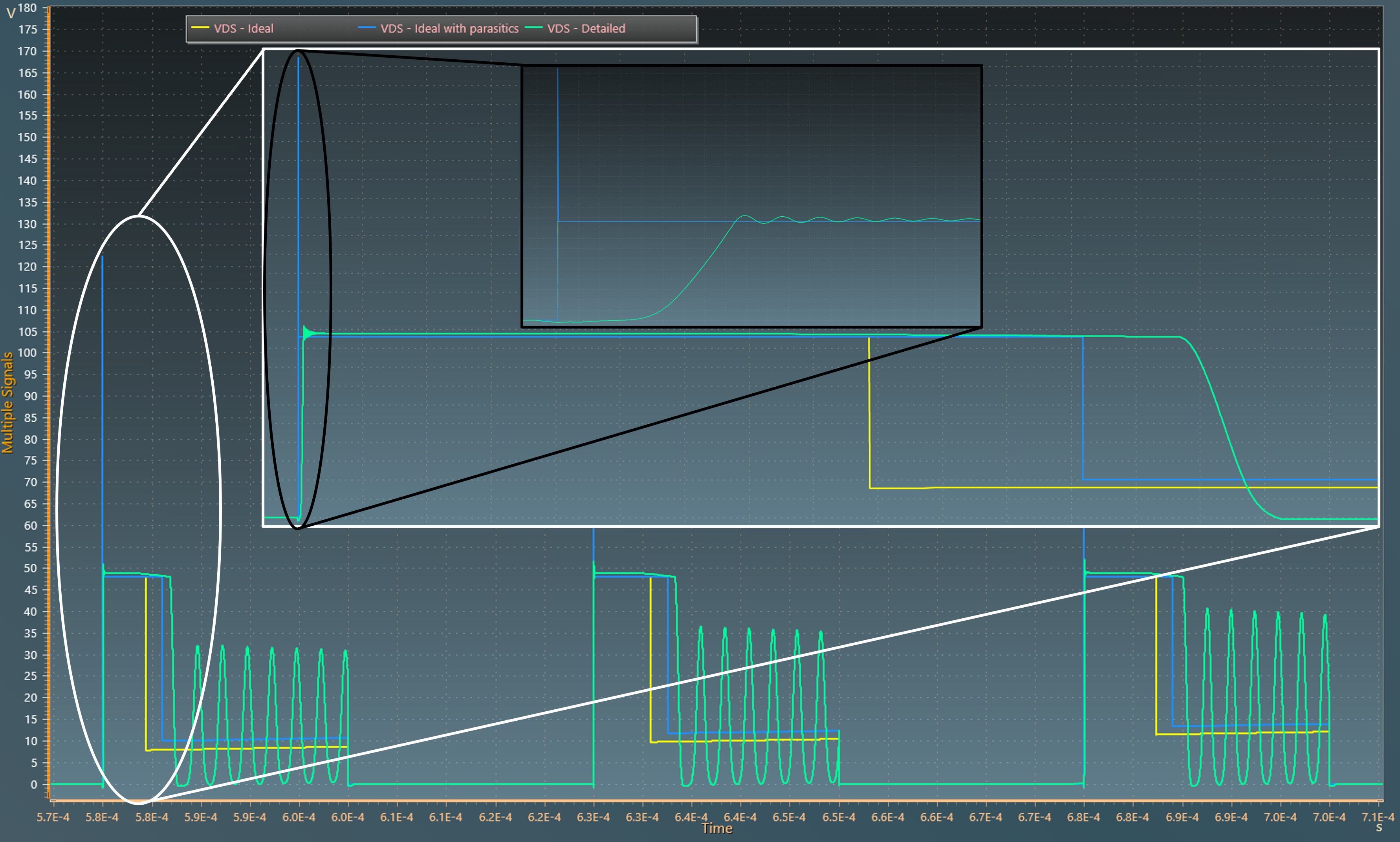 Drain-Source Voltage Waveform