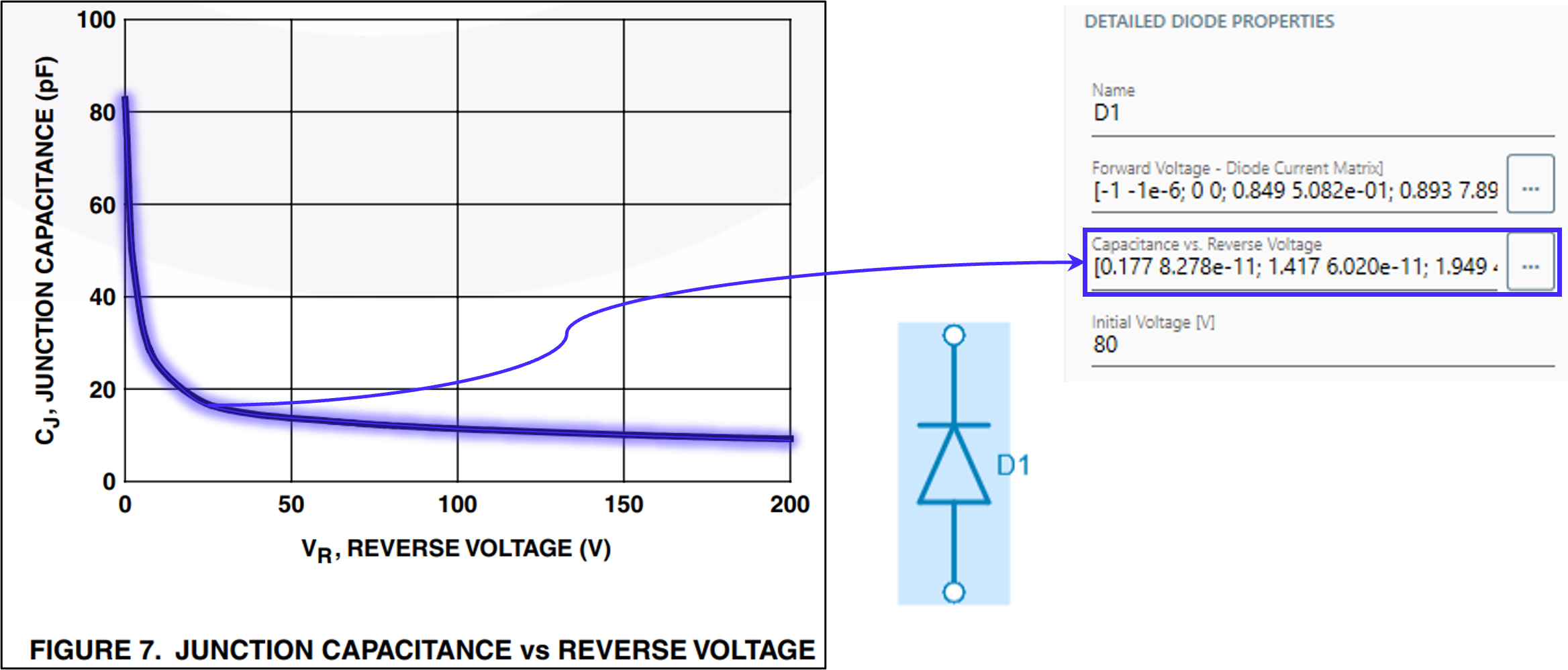 Junction Capacitance