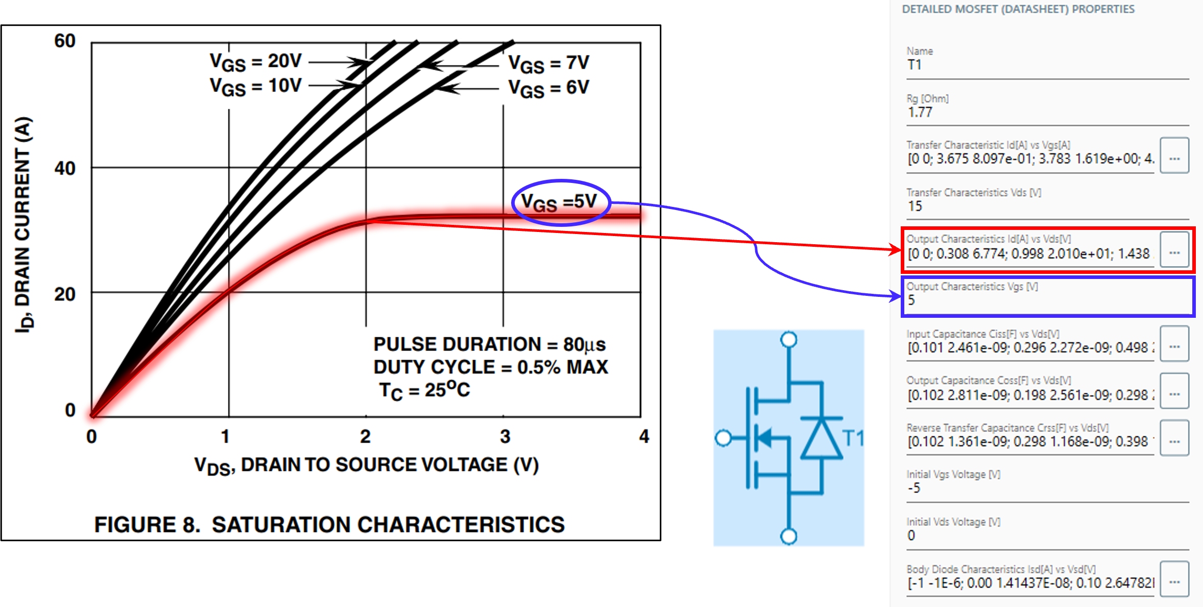 Saturation Characteristics