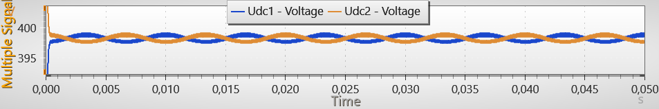 DC bus voltages