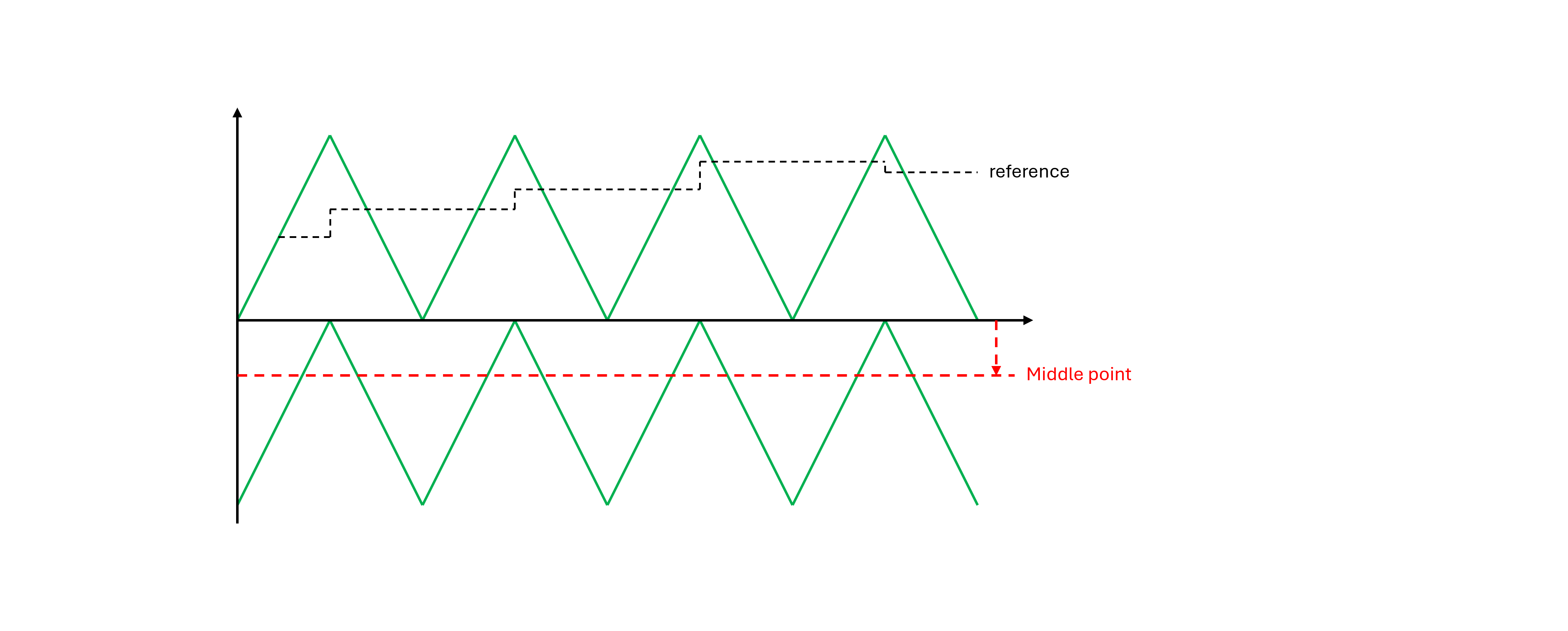 natural balancing carriers