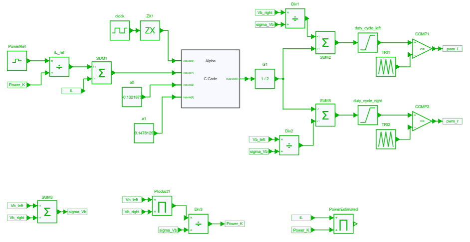 dc power flow control model