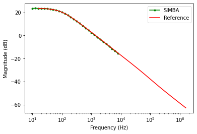 buck_control_to_out_dcm_mag