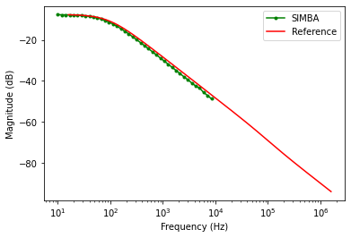 buck_input_to_out_dcm_mag
